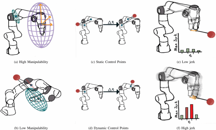 Obstacle avoidance evaluation framework
